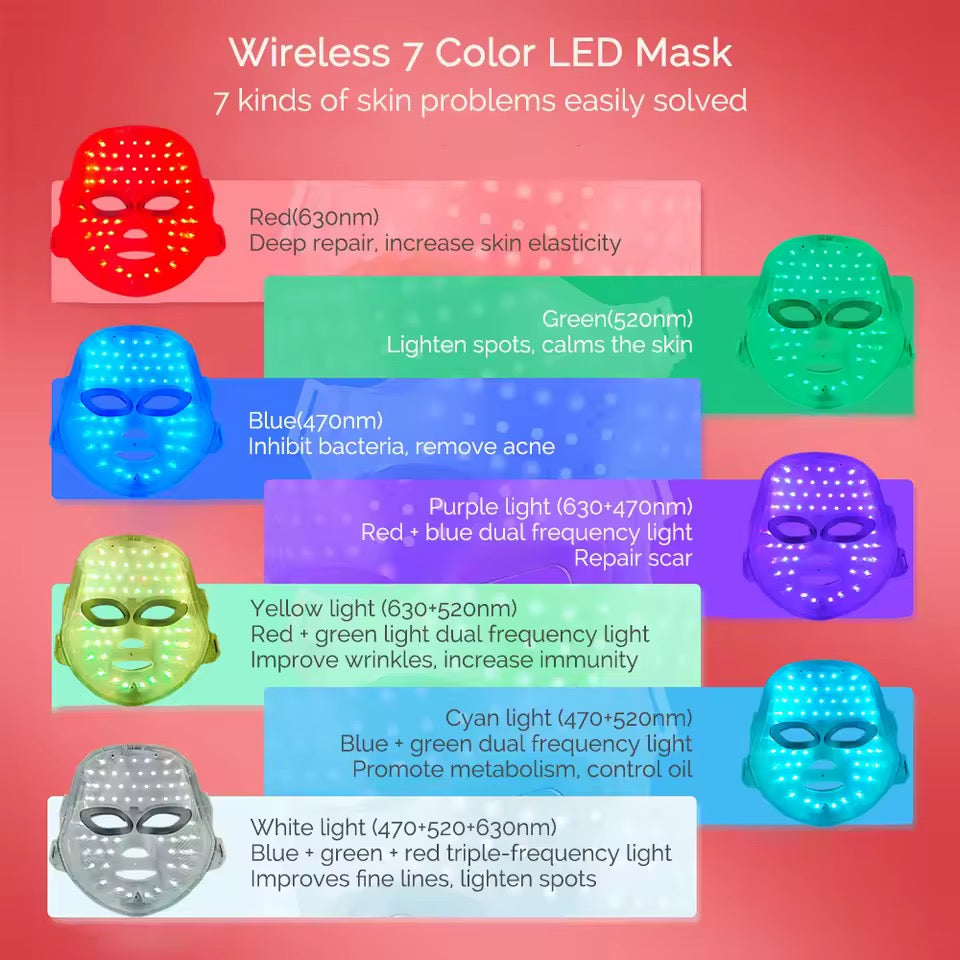 Wiederaufladbare Rot Licht LED Gesichtsmaske